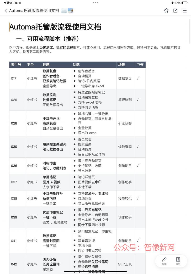 热门平台的rpa工具，…#情报-搞钱情报论坛-网创交流-智像新网